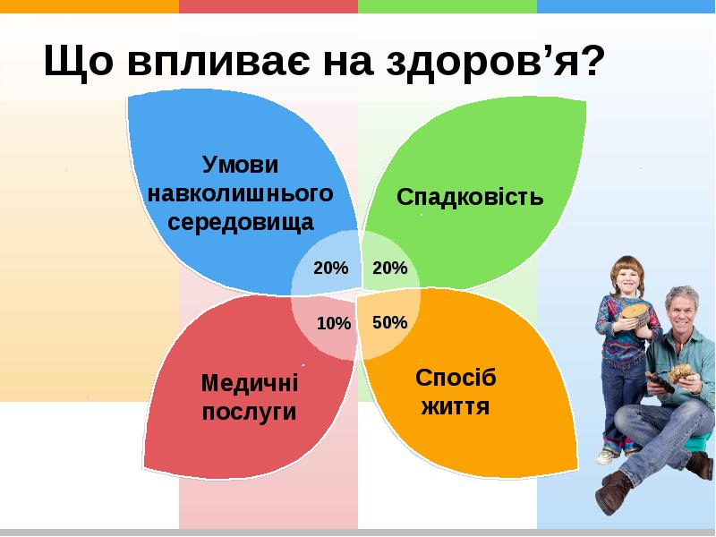 Превентивна освіта молоді: шлях до свідомого життя, фізичного здоров’я та безпечної поведінки